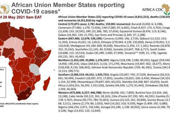 Africa Centres for Disease Control and Prevention (Africa CDC)