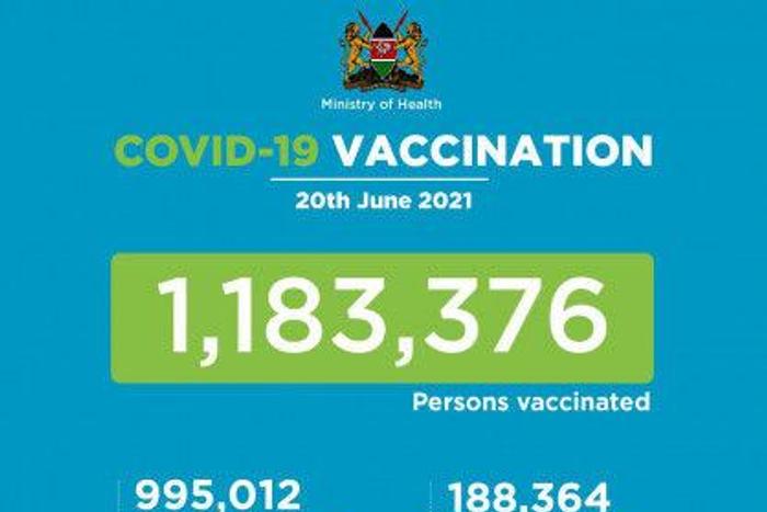 Ministry of Health, Kenya