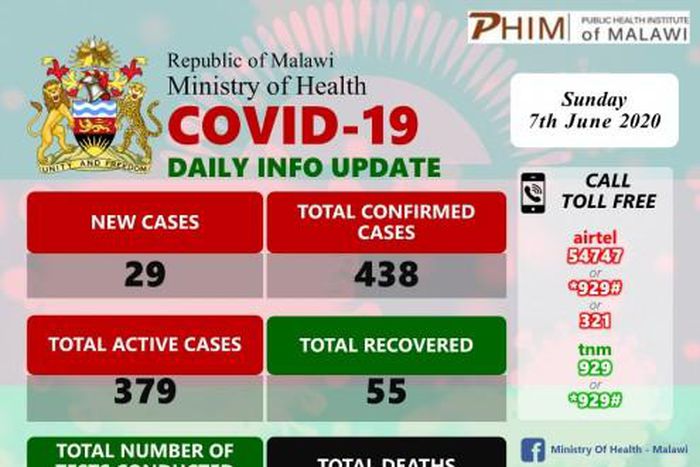 Ministry of Health and Population, Republic of Malawi