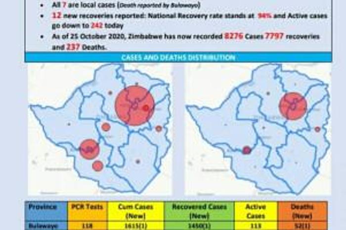 Ministry of Health and Child Care, Zimbabwe