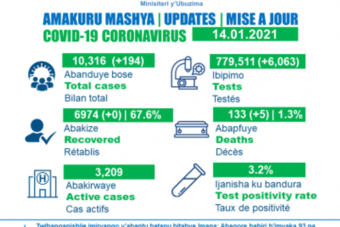 Ministry of Health, Republic of Rwanda