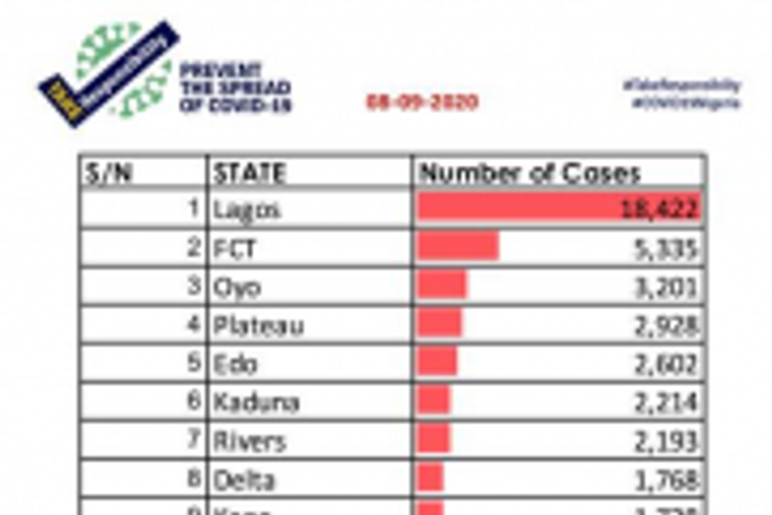Nigeria Centre for Disease Control (NCDC)
