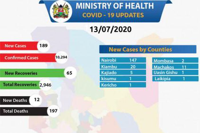 Ministry of Health, Kenya