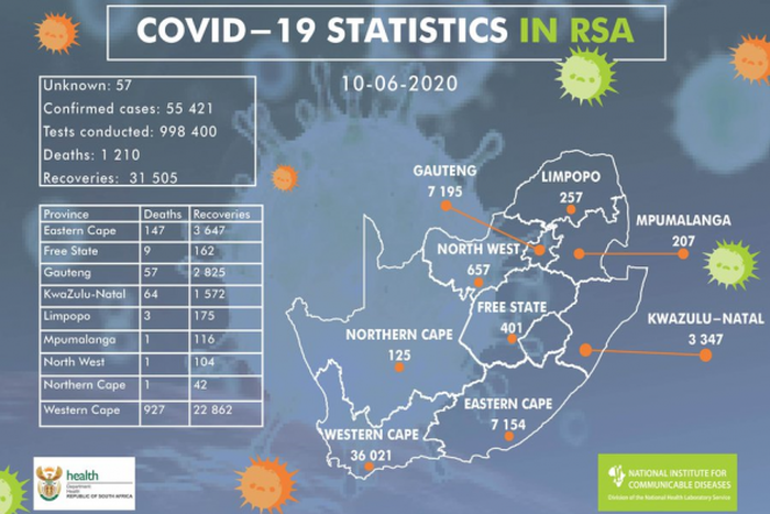 National Institute for Communicable Diseases, South Africa (NICD)