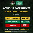 Nigeria Centre for Disease Control (NCDC)