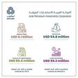 Arab Petroleum Investments Corporation (APICORP)