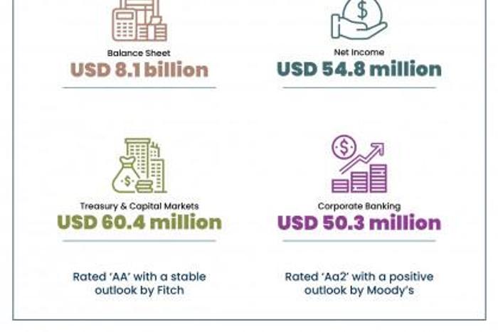 Arab Petroleum Investments Corporation (APICORP)
