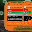 Zambia National Public Health Institute (ZNPHI)