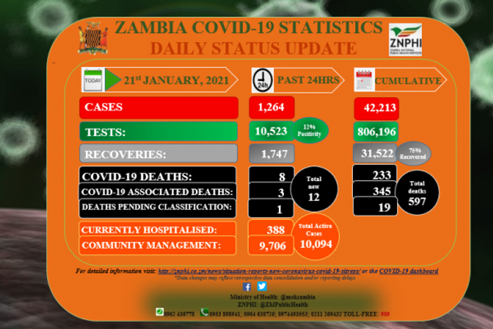 Zambia National Public Health Institute (ZNPHI)