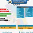 Ministry of Health, Kenya