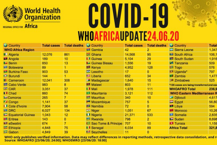 WHO Regional Office for Africa