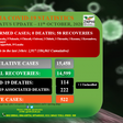 Zambia National Public Health Institute (ZNPHI)