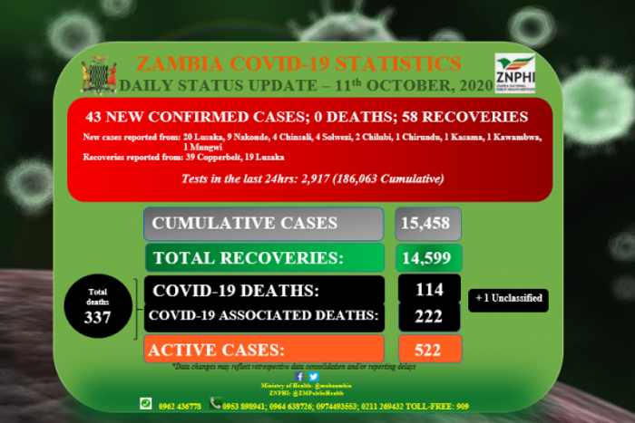 Zambia National Public Health Institute (ZNPHI)