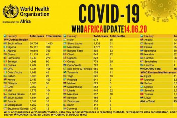WHO Regional Office for Africa