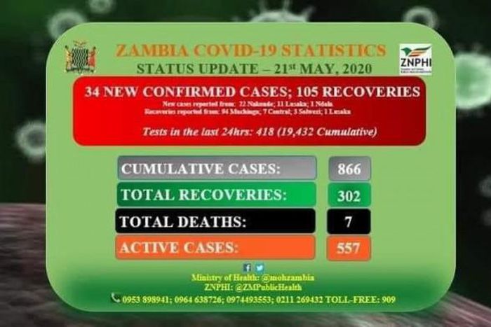 Ministry of Health, Zambia