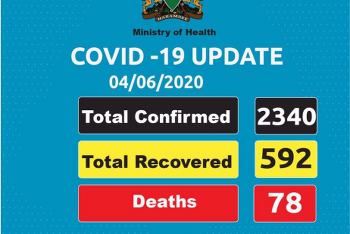 Ministry of Health, Kenya