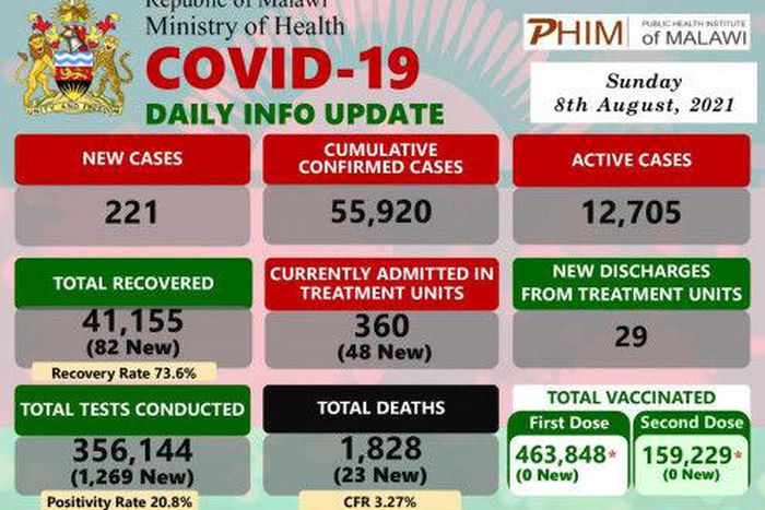 Ministry of Health and Population, Republic of Malawi
