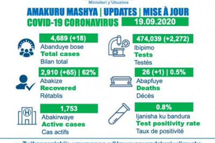 Ministry of Health, Republic of Rwanda