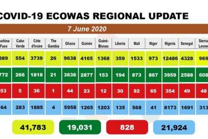 West African Health Organization (WAHO)