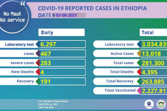 Ethiopian Public Health Institute