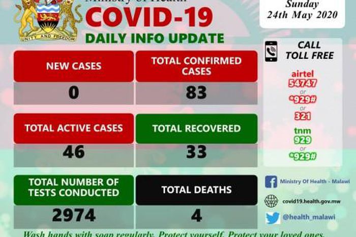 Ministry of Health and Population, Republic of Malawi