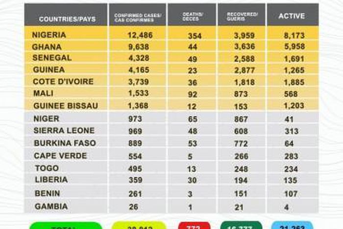 West African Health Organization (WAHO)