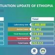 Ministry of Health, Ethiopia