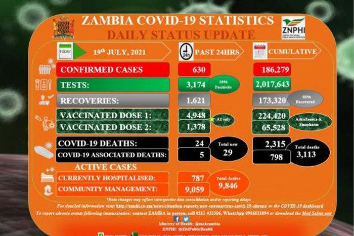 Zambia National Public Health Institute (ZNPHI)