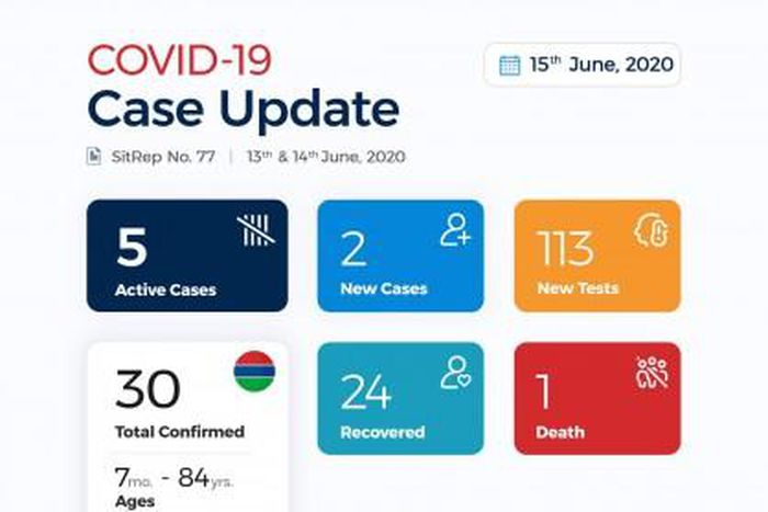 Ministry of Health, The Gambia