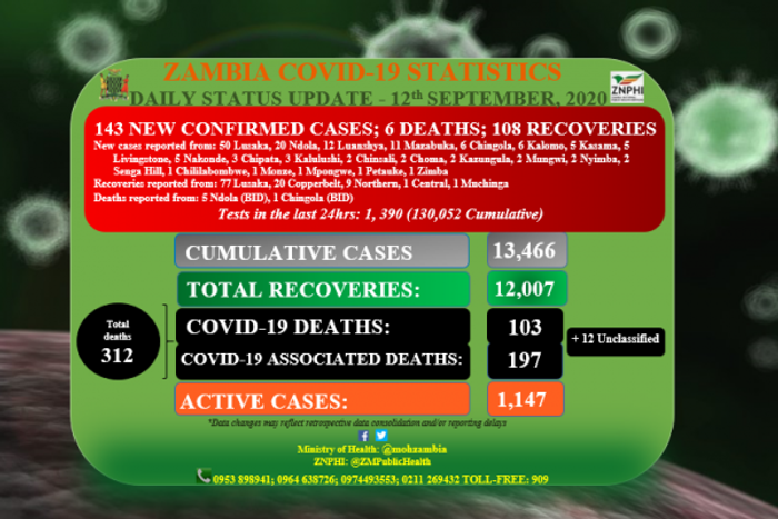 Ministry of Health, Zambia