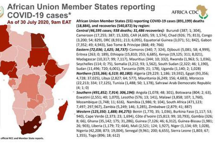 Africa Centres for Disease Control and Prevention (Africa CDC)