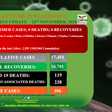 Zambia National Public Health Institute (ZNPHI)