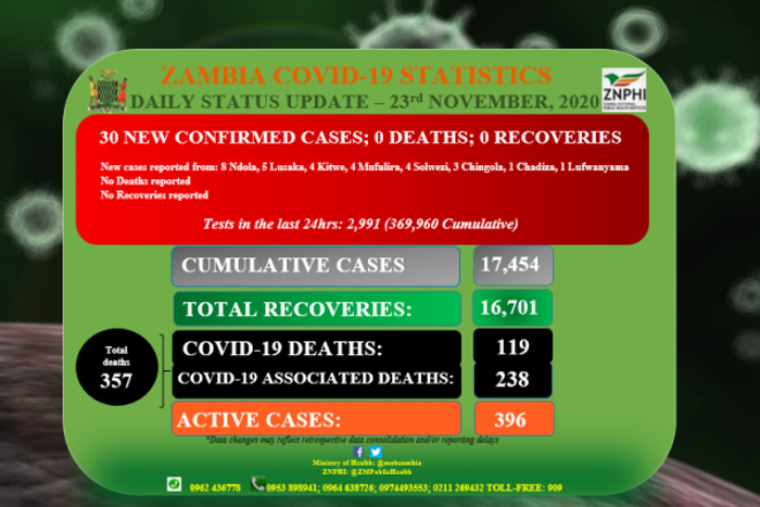 Zambia National Public Health Institute (ZNPHI)