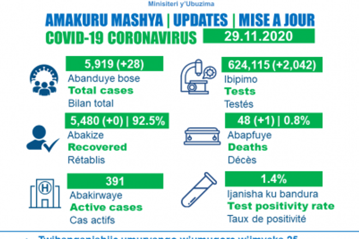 Ministry of Health, Republic of Rwanda