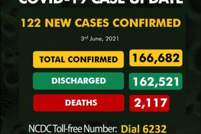 Nigeria Centre for Disease Control (NCDC)