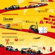 Deutsche Post DHL