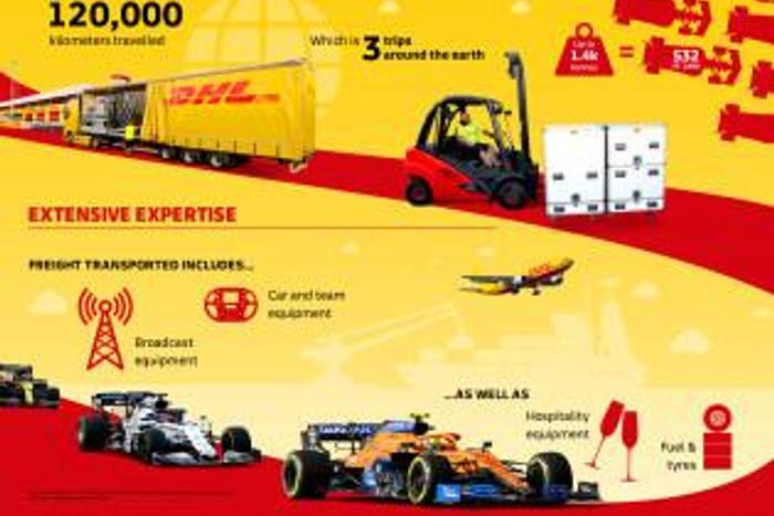 Deutsche Post DHL