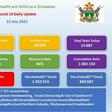 Ministry of Health and Child Care, Zimbabwe