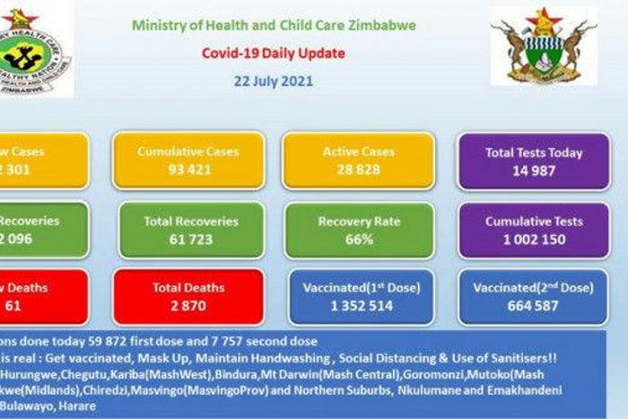 Ministry of Health and Child Care, Zimbabwe