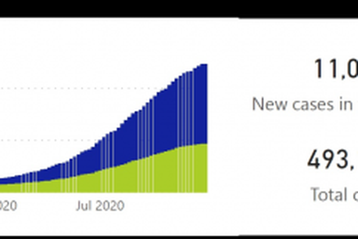 National Institute for Communicable Diseases, South Africa (NICD)