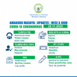 Ministry of Health, Republic of Rwanda