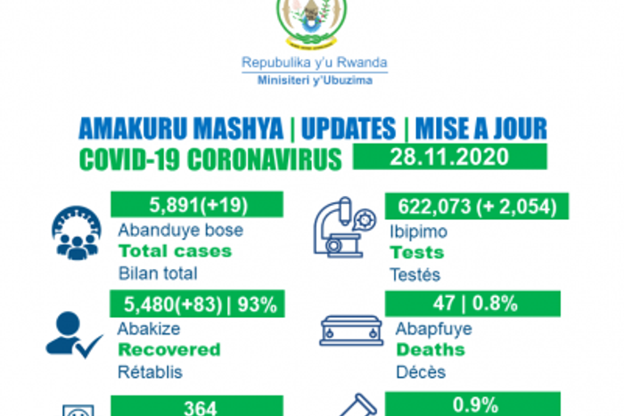 Ministry of Health, Republic of Rwanda