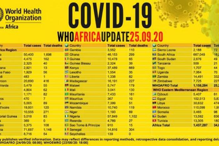 WHO Regional Office for Africa