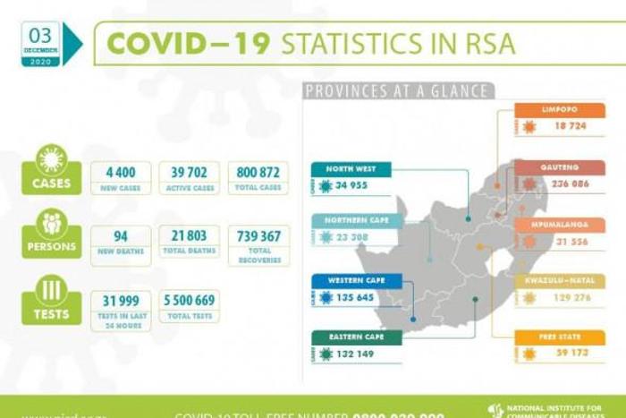 National Institute for Communicable Diseases, South Africa (NICD)