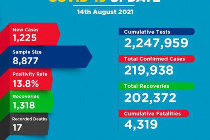 Ministry of Health, Kenya