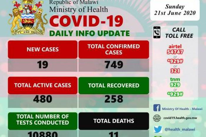 Ministry of Health and Population, Republic of Malawi