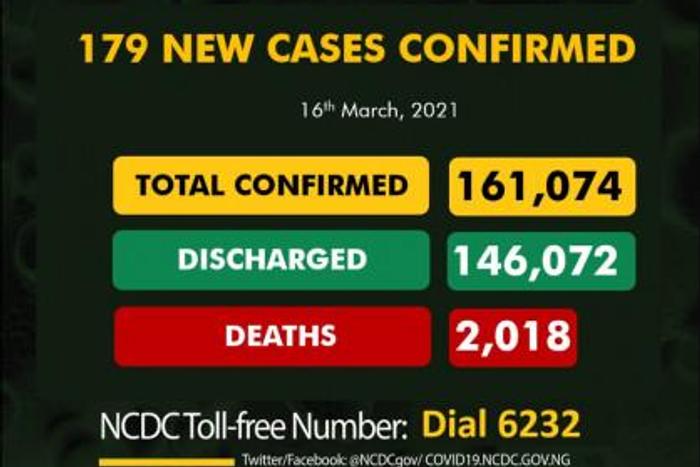 Nigeria Centre for Disease Control (NCDC)