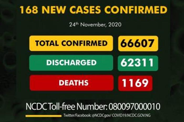 Nigeria Centre for Disease Control (NCDC)