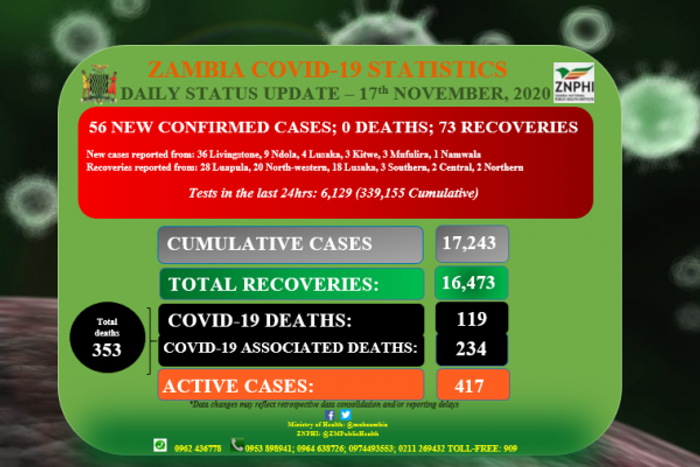 Zambia National Public Health Institute (ZNPHI)