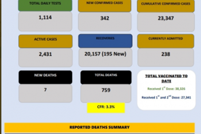 Ministry of Health, Government of the Kingdom of Eswatini